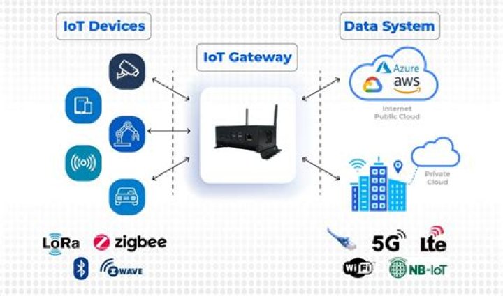 A Gateway To Enhanced Communication