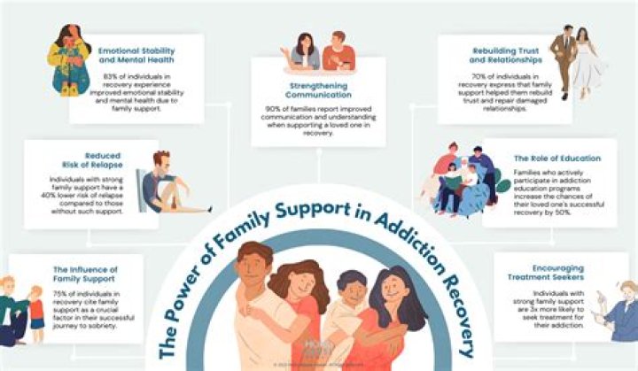 A Journey Of Addiction, Resilience, And Family Bonds