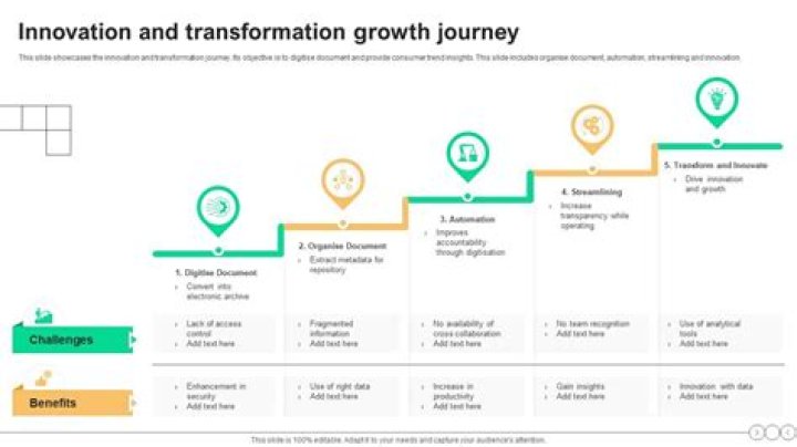 A Journey Of Growth, Impact, And Creative Brilliance