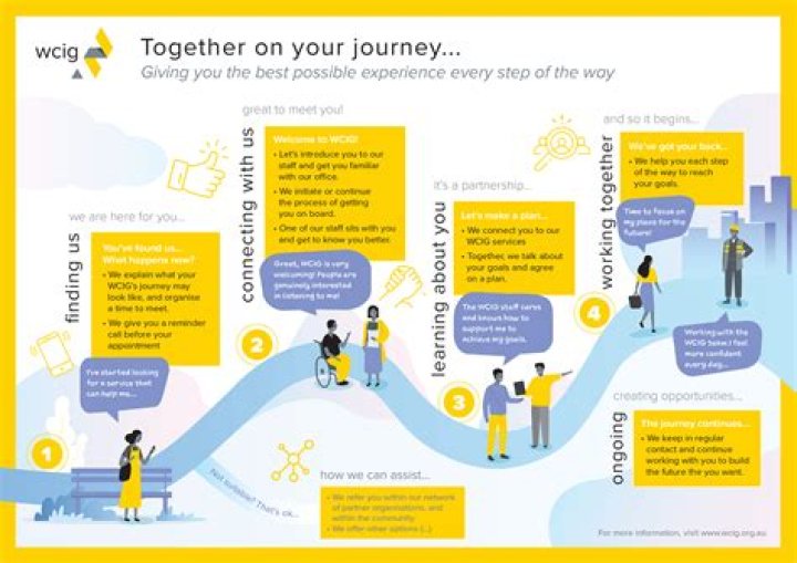A Journey Of Progress And Impact
