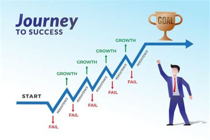 A Journey Of Success And Impact