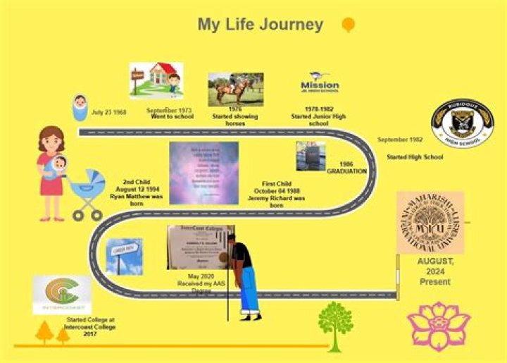A Journey Of Talent, Identity,