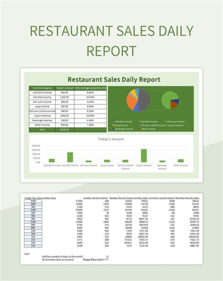 Assets Of A Successful Restaurant: Holden's Story