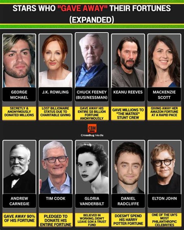 Celebrities Who Gave Away More to Charities Than Most Make in a Lifetime Last Year