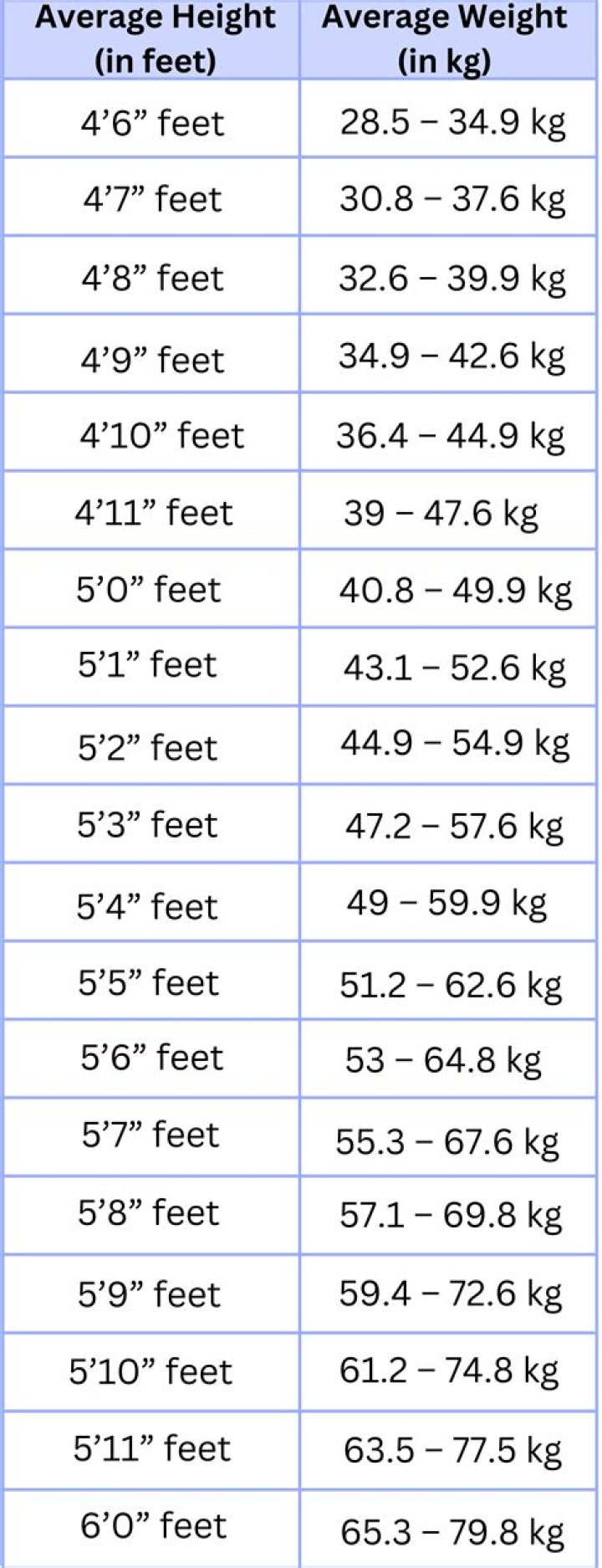 Chris Christie's Height And Weight