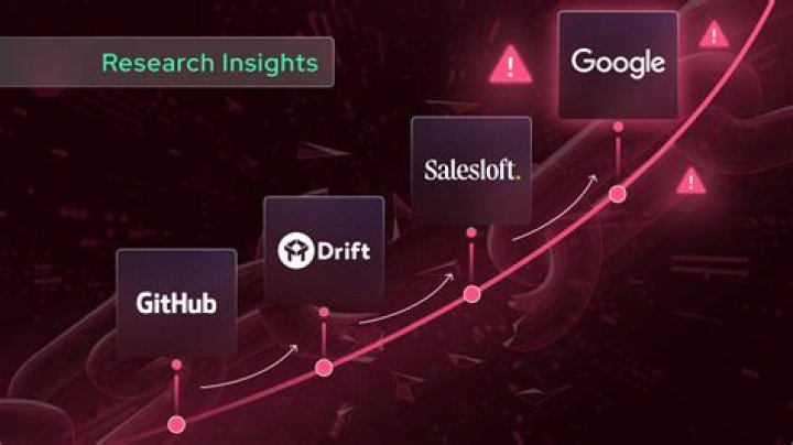 Data Breach Insights And Revelations