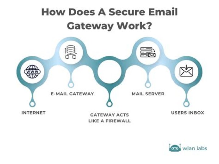 Discover The Gateway To Seamless Mail Delivery