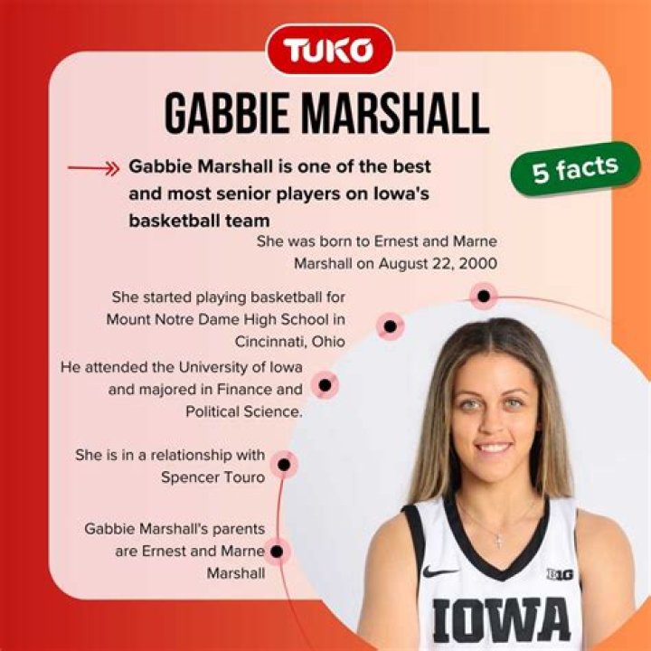 Discover Unseen Truths About Gabbie Marshall Kids