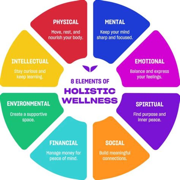 Explore Our Catalog For Holistic Healing