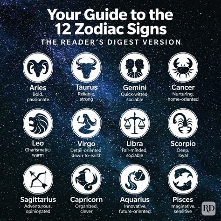 Exploring Felix Mallard's Zodiac Sign For Personal Growth