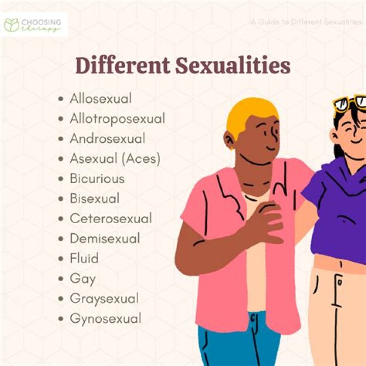 Exploring Ice Spice's Sexual Orientation