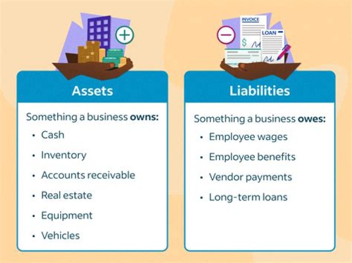 Exploring Income, Assets, And Impact