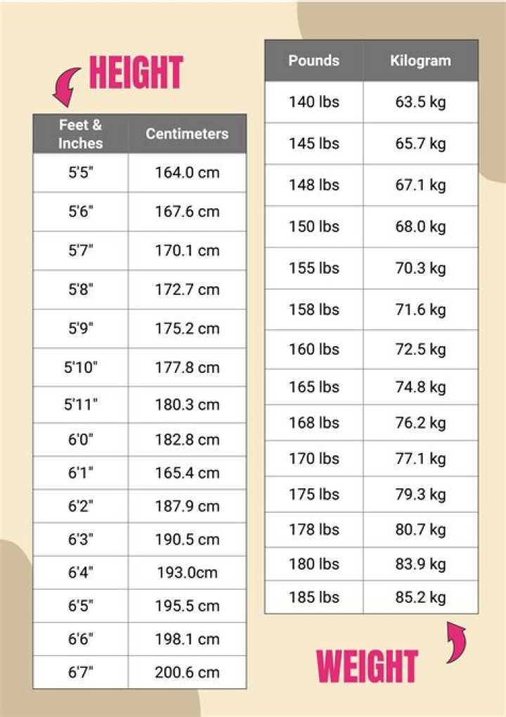 Exploring Josh Radnor's Height And Weight