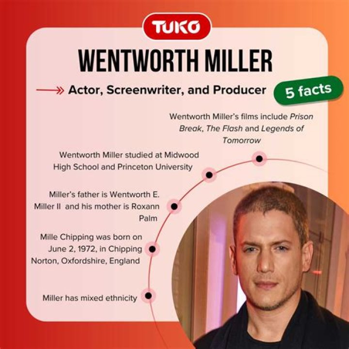 Five Facts You Should Know About Wentworth Miller