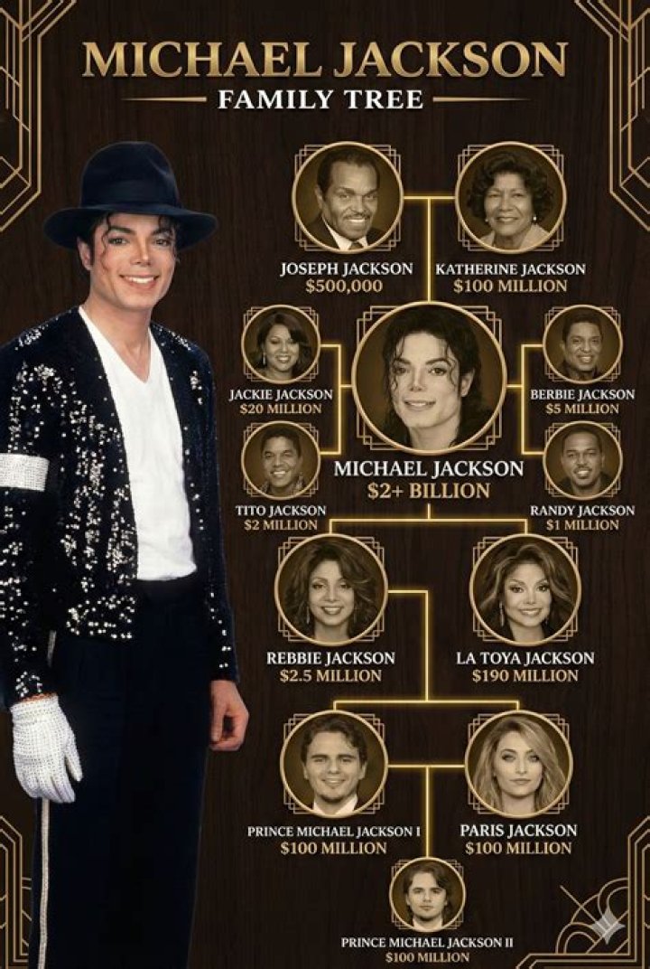 Michael Jackson's Net Worth Declassified