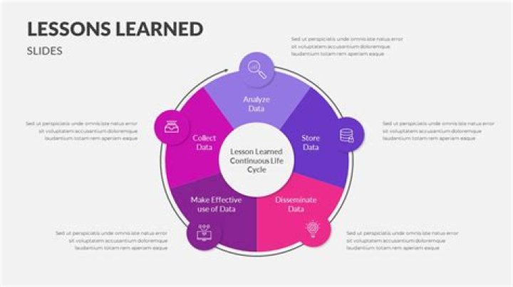 Uncovering Hidden Truths And Lessons Learned