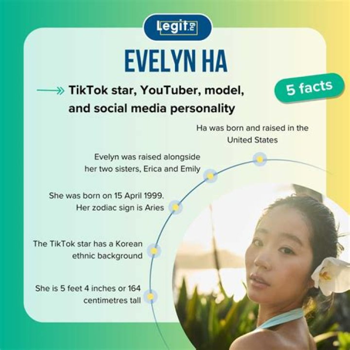 Unleashing Evelyn Ha's Height: Discoveries And Insights