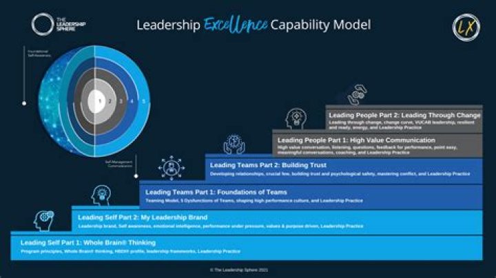 Unlock The Secrets Of Leadership And Innovation: Discoveries From Fred Lamb