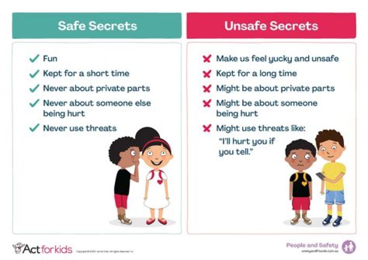 Unlocking Their Secrets And Impact