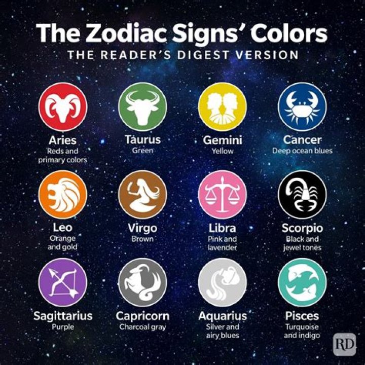 Unveiling Jake Bongiovi's Zodiac Sign: Discoveries And Cosmic Insights