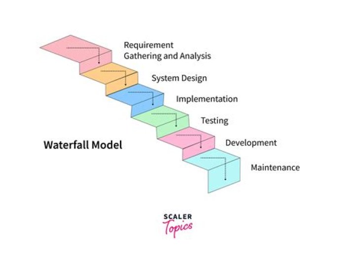 Unveiling SSSniperWolf's Measurements: A Comprehensive Analysis