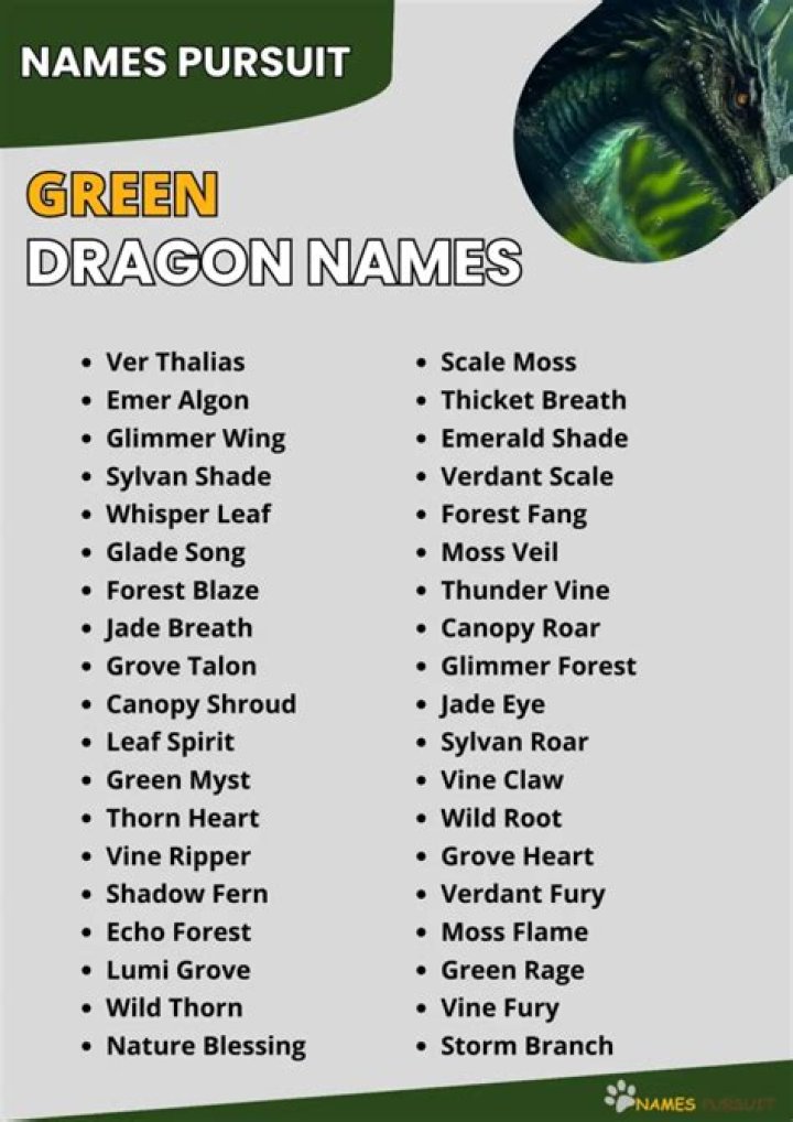 Unveiling The Enigmatic World Of Poison Dragon Names: Discoveries And Insights