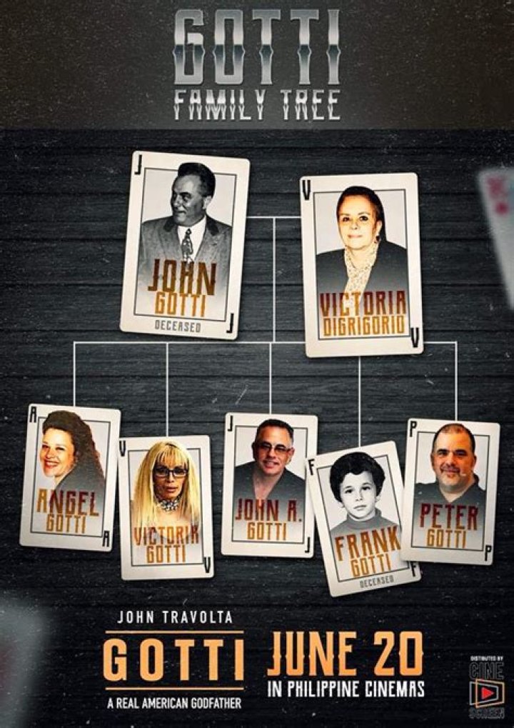 Unveiling The Secrets Of The Notorious John Gotti Family